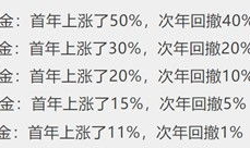 吃瓜爆料收费是真的吗,揭秘收费真相，揭秘网络爆料背后的利益链